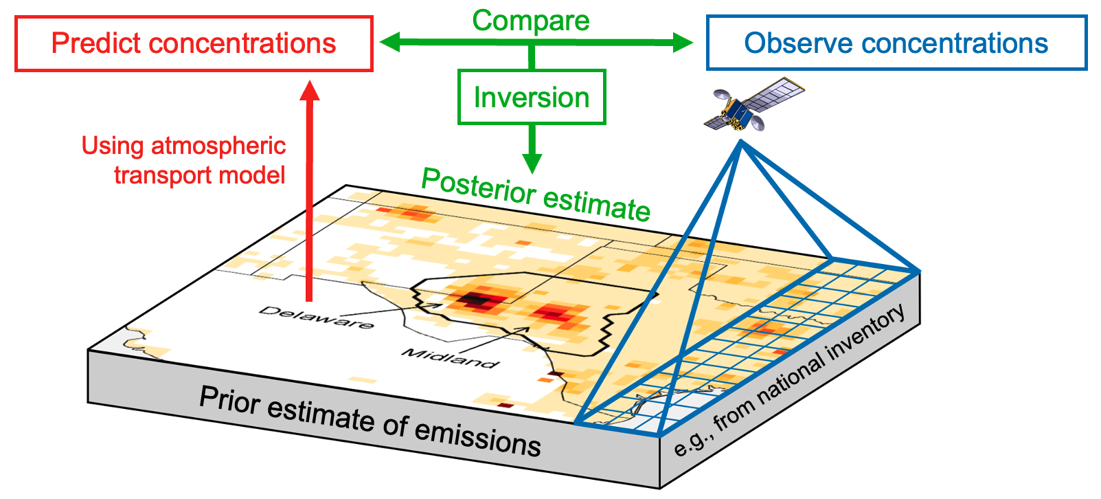 integral earth form